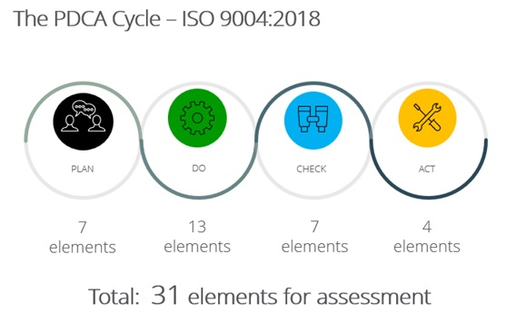 ISO 9004:2018ー知る人ぞ知る有用な規格｜情報メディア